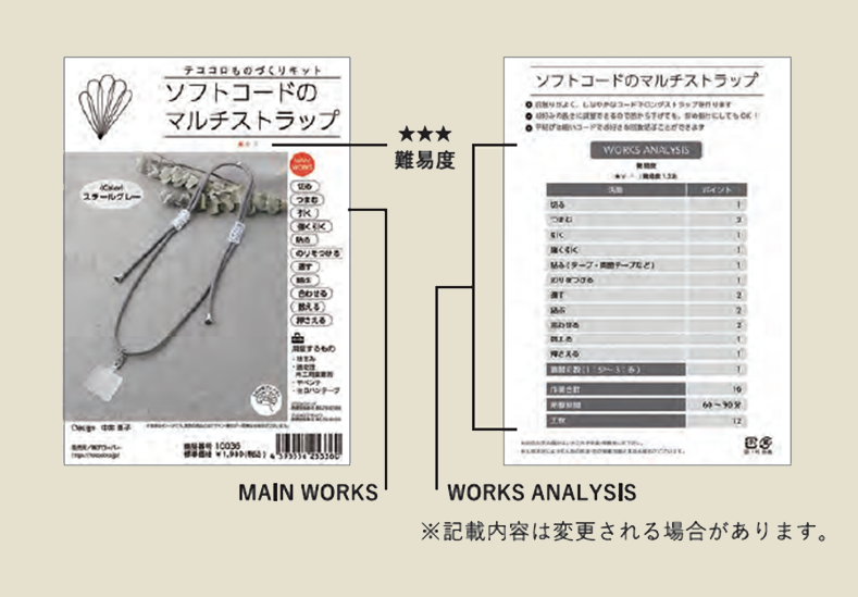 作業分析に関する内容